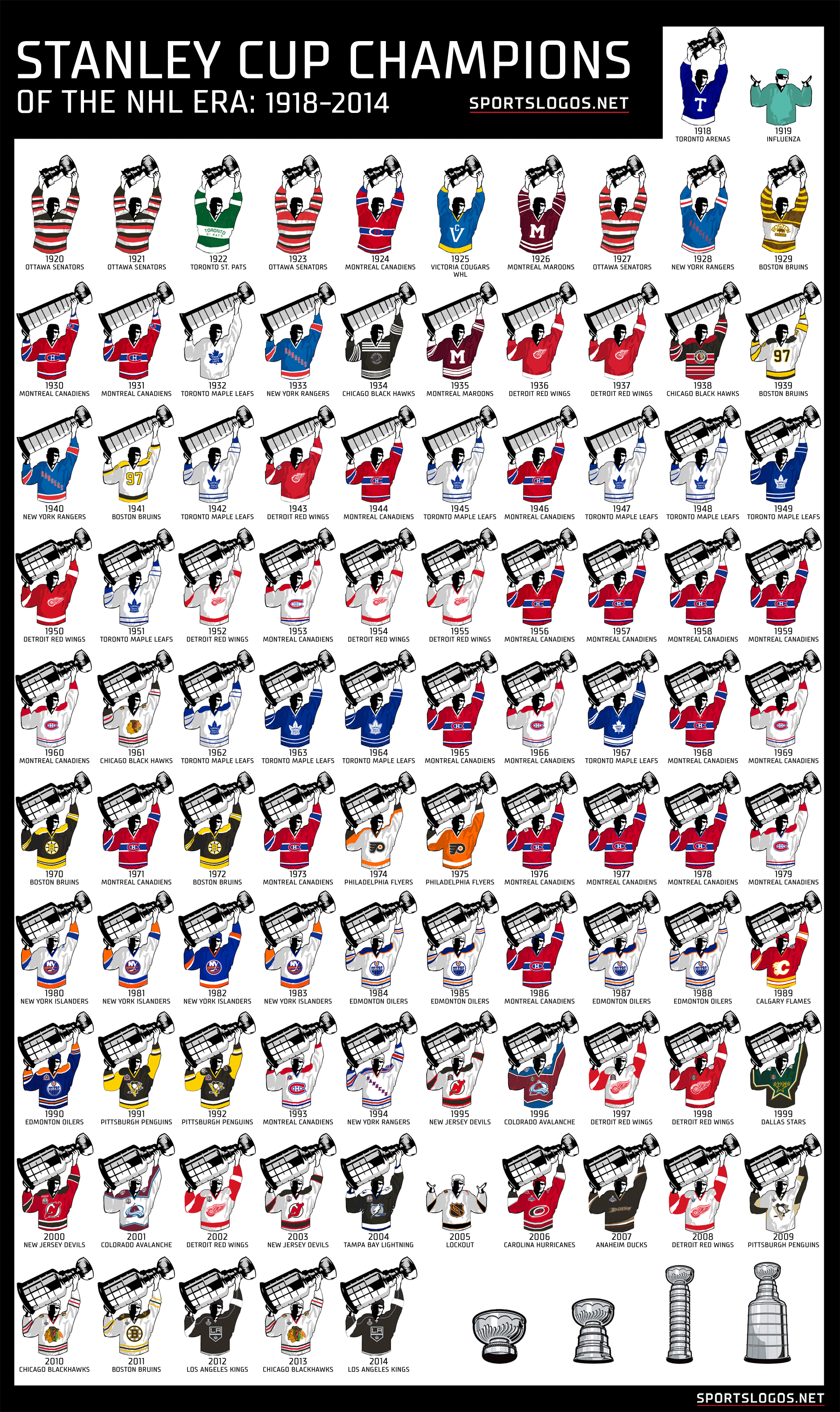 Stanley-Cup-Champions-By-Jersey-1918-2014