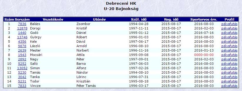 Debrecen U20 keret