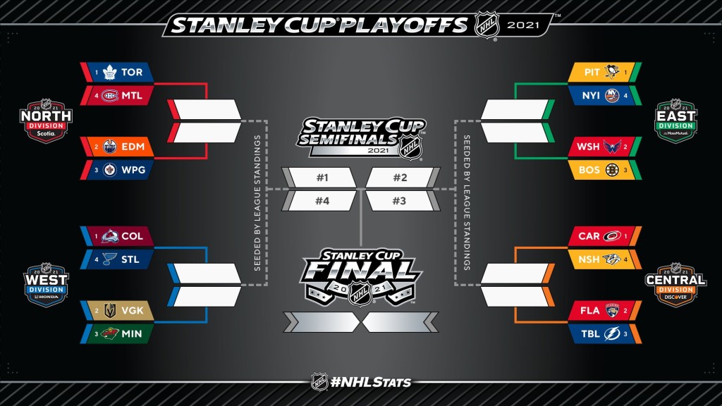 stanley cup playoff 2021