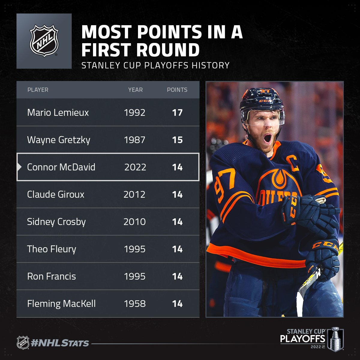 most points series