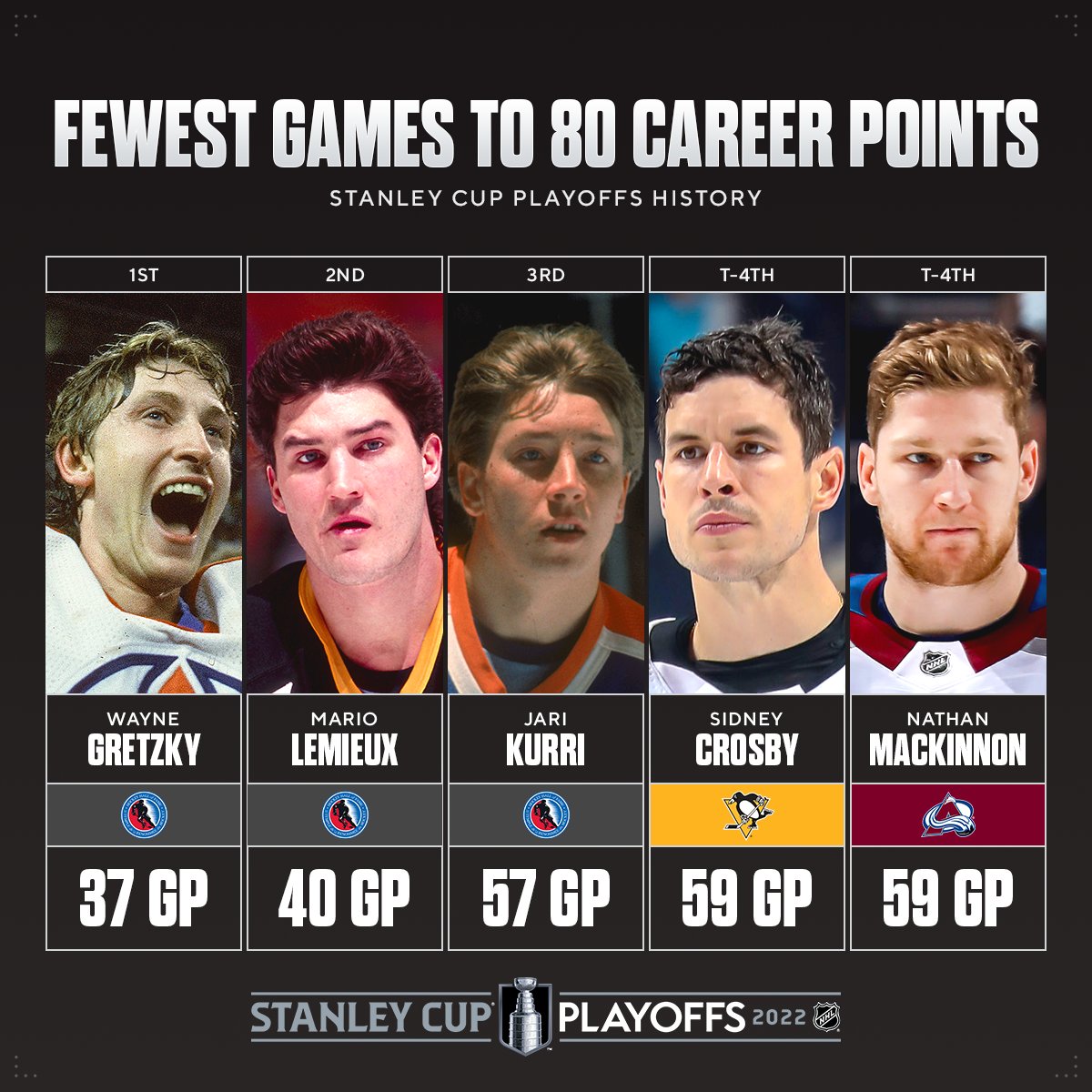 playoff 80 points